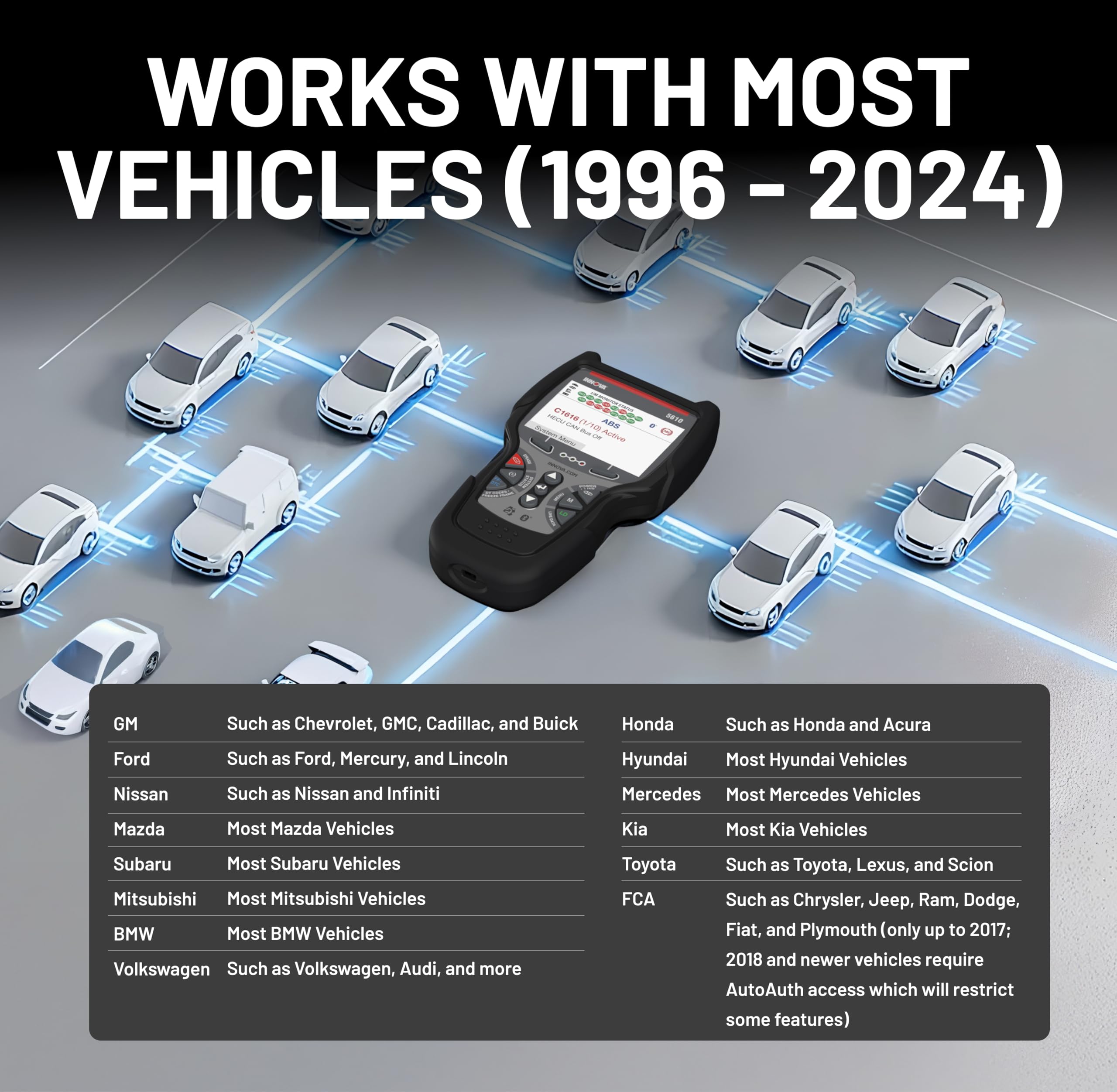 Amazon.co.jp: Innova 5610 OBD2 双方向スキャンツール - あなたの車を